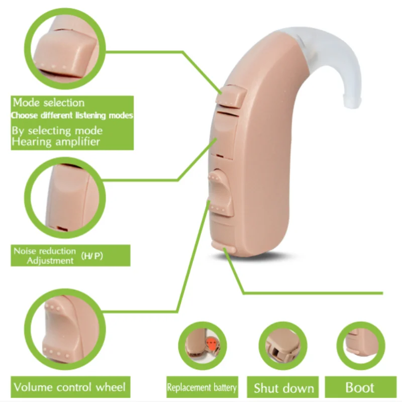 

2024 New 6-Channel Digital High-Power Hearing AIDS For Elderly Young People Deaf Hearing Aid Earphones, Volume Amplifiers