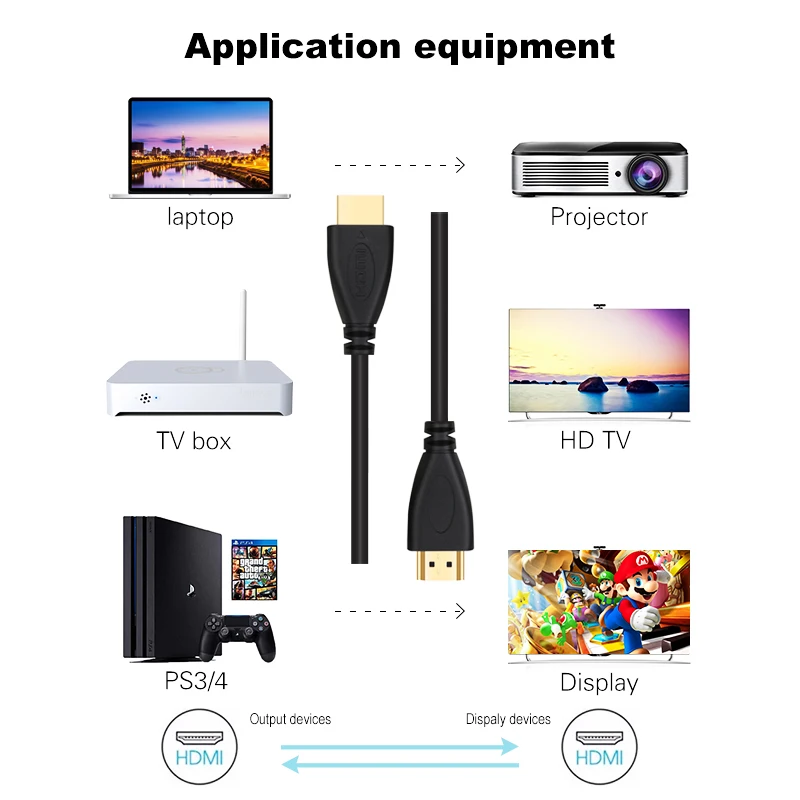 Shuliancable 고품질 HDMI 케이블, 2.0 3D 1080p 케이블, PS3 TV DVD XBOX PC 프로 HDMI 스위치, 1m 1.5m 2m 3m 5m 7.5m 10m