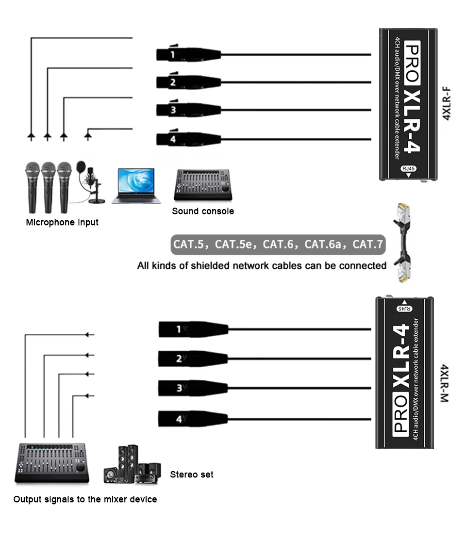 RJ45 zu 4-Kanal XLR/DMX Audio STP RJ45 Cat5 Ethernet-Extender XLR-Extender Transceiver für Live-Bühne, Audio-Aufnahmestudio – Detail 5