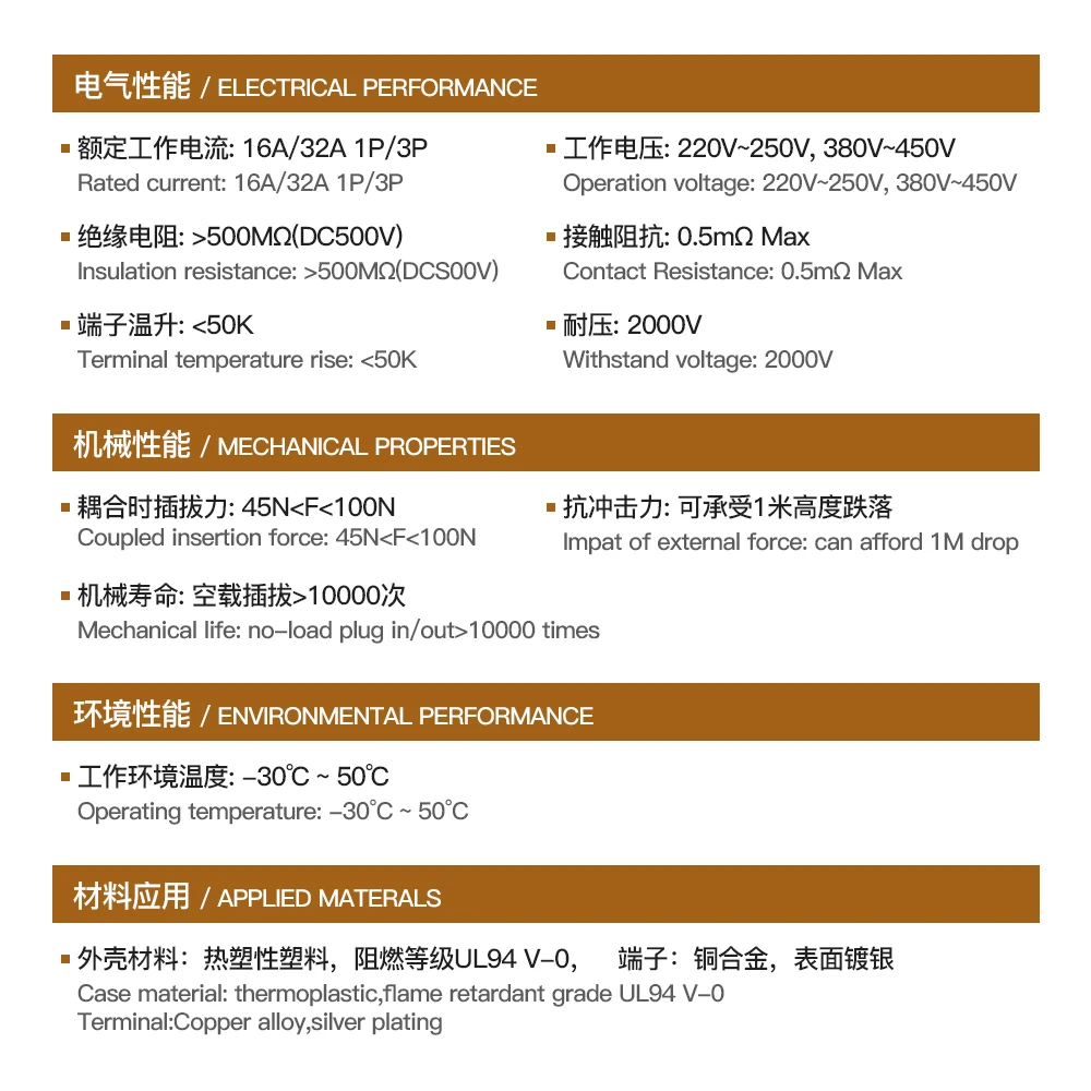 Goodcell Portable EV Charger Male Plug 16A/32A 3.6/7.2/11/22KW Connector Charging Electric Vehicle Hybrid Cars