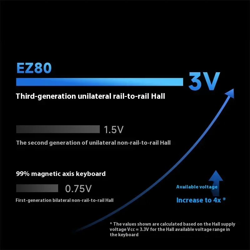 IQUNIX EZ80 Keyboard Sakelar Magnetik Keyboard Mekanis Berkabel 8000Hz 0.01mmRT Keyboard Gaming Penundaan Rendah Hadiah Gamer RGB FPS