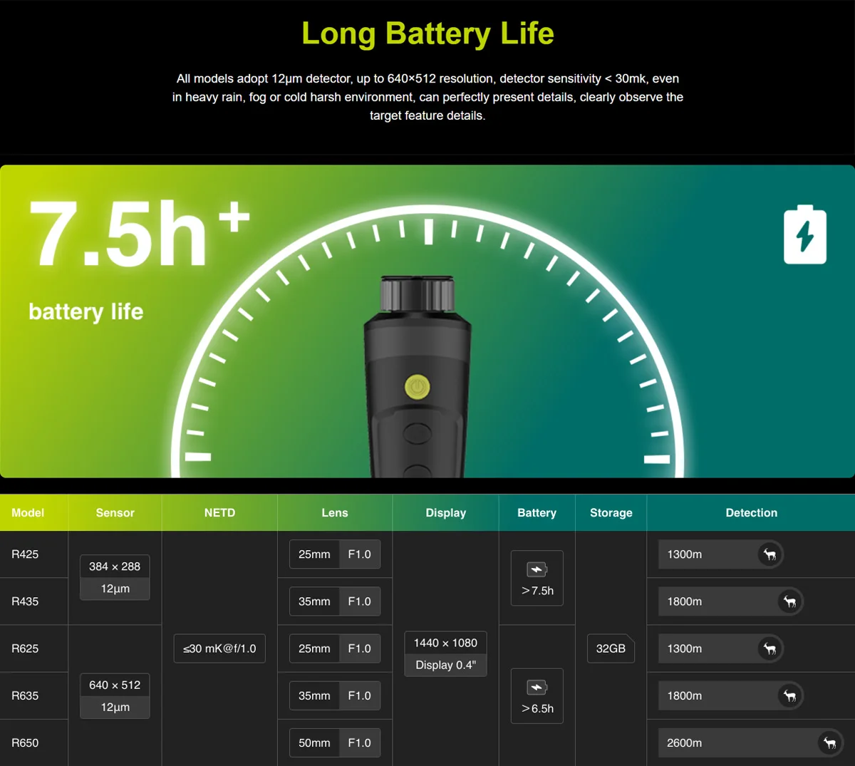 Small Infrared Thermal Imaging Night Vision Detection Thermal Hunting Camera Outdoor Handheld Monocular Thermal Imager