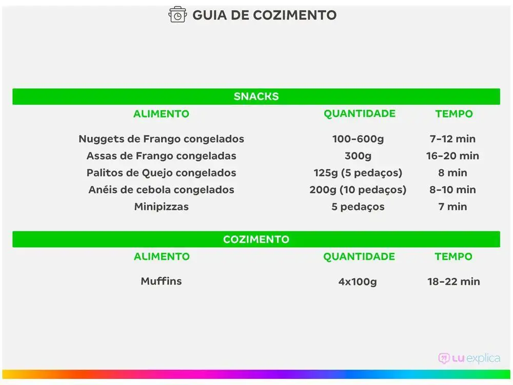 Electric Fryer without Oil/Air Fryer Midea FRB32 #4