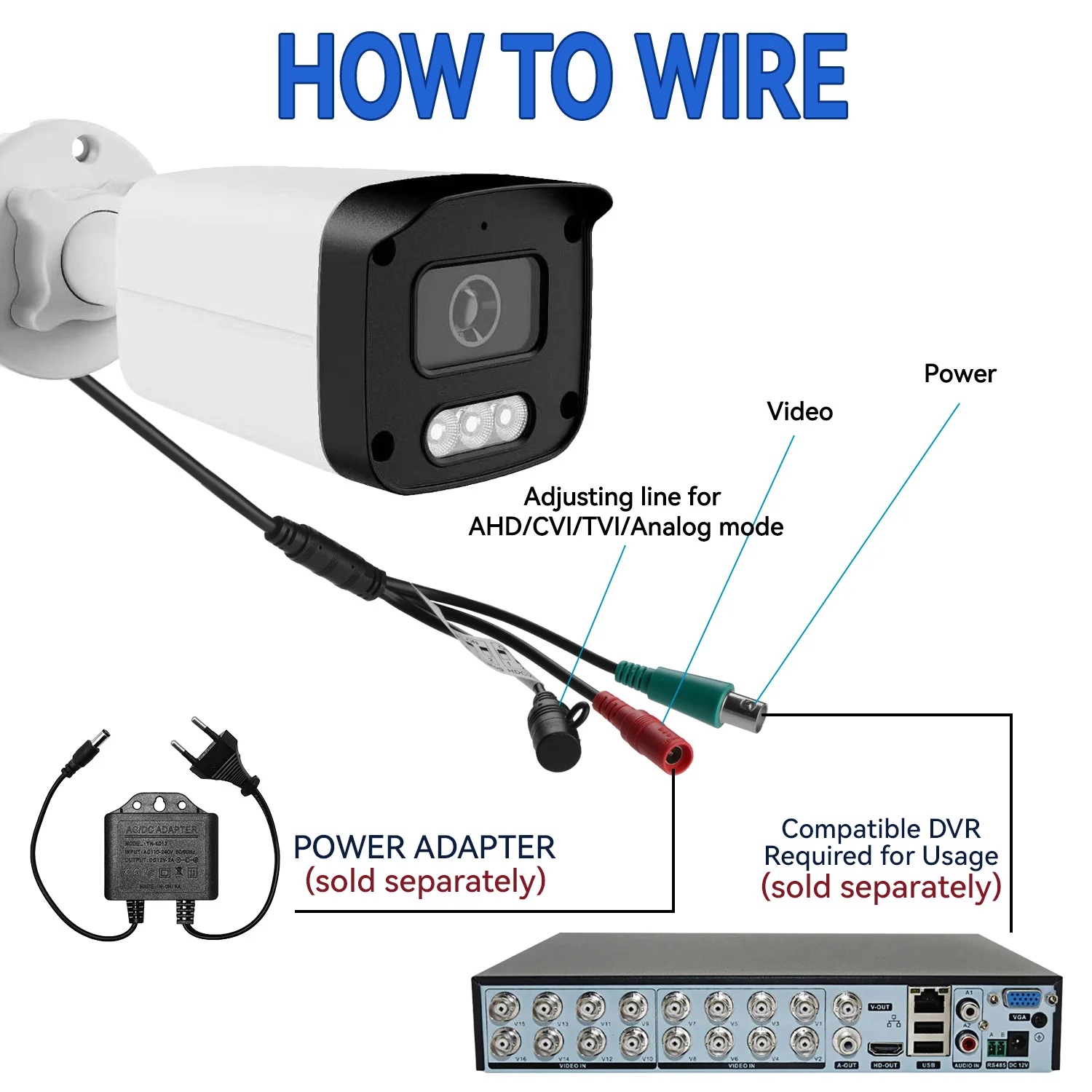 Pegatah 5MP Ip Came…