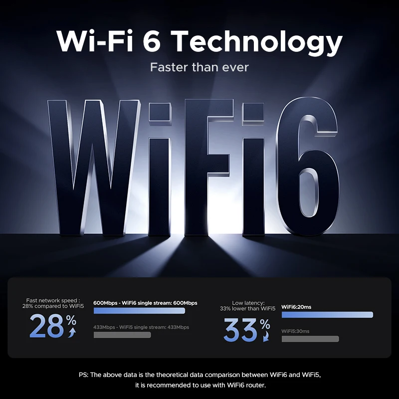 UGREEN Adattatore WiFi Adattatore Bluetooth AX900 Adattatore Dongle WiFi6 Dual Band 5G e 2.4G per PC desktop Accessori per laptop Antenna 6dBi