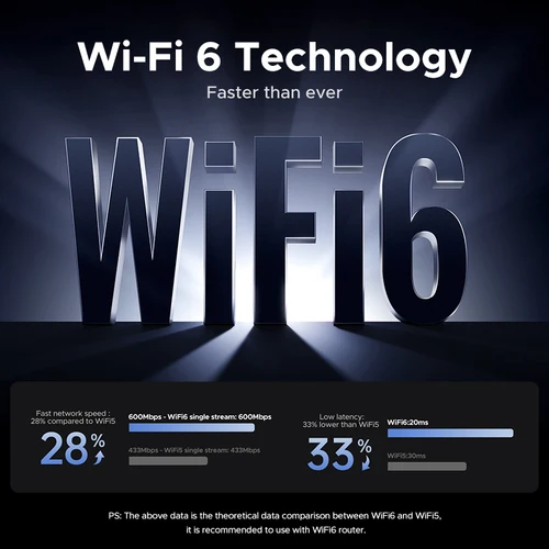 Imagen 2 del producto Adaptador WiFi UGREEN, adaptador Bluetooth AX900 5G y 2,4G, adaptador Dongle WiFi6 de doble banda para PC de escritorio, accesorios para ordenador portátil, antena 6dBi