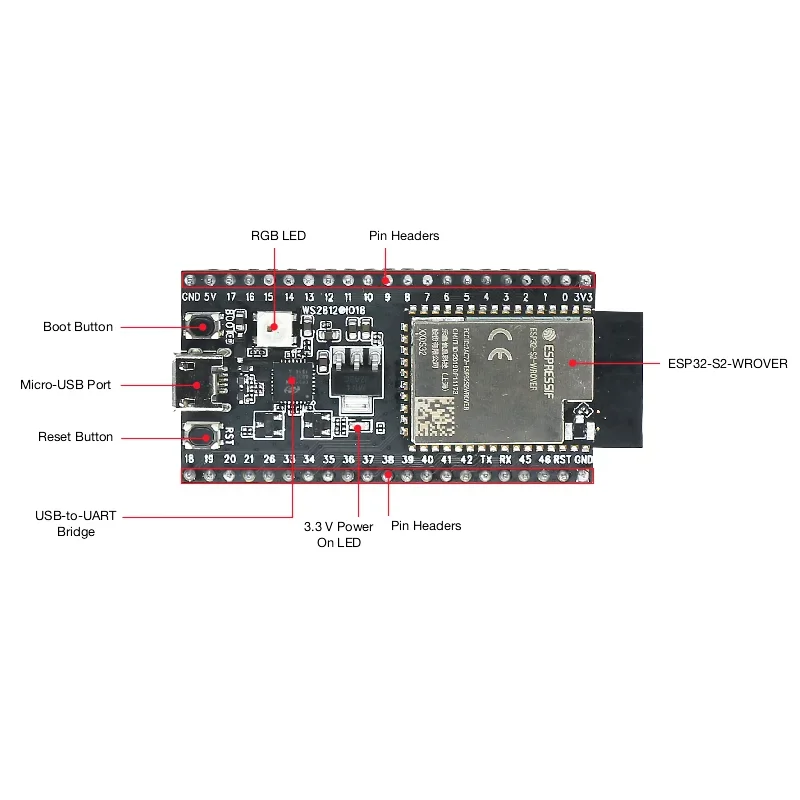 ESP32-S2-Saola-1R/1RI/1MI Development Board Module Carries ESP32-S2-WROVER Module