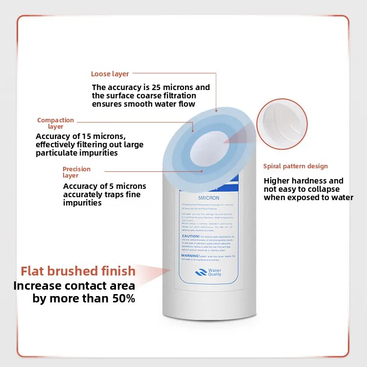 20 x 4.5 Inch 5 Micron Whole House Sediment Filter Cartridge 20 inch PP Water Filter Replacement for Standard Big Blue Housing