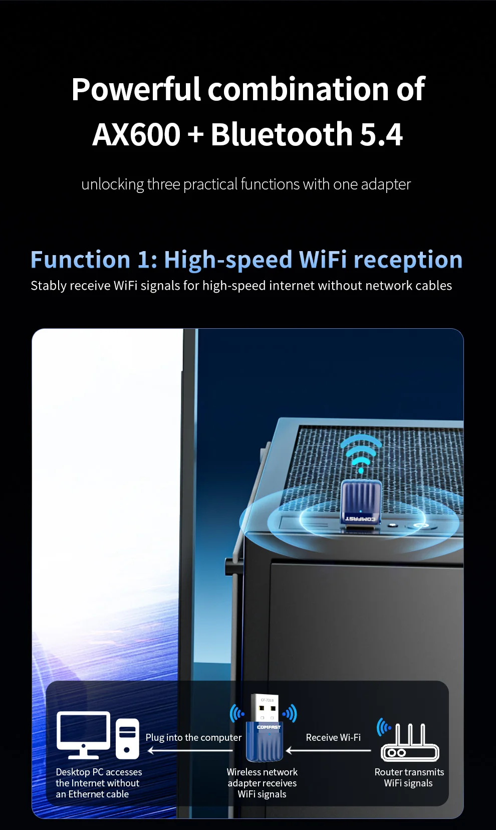 COMFAST 600Mbps WiFi6 Wireless WIFI Adapter Bluetooth5.4 Built-in 2dBi Antenna Network Card USB2.0 2.4GHz+5.8GHz Window7/10/11