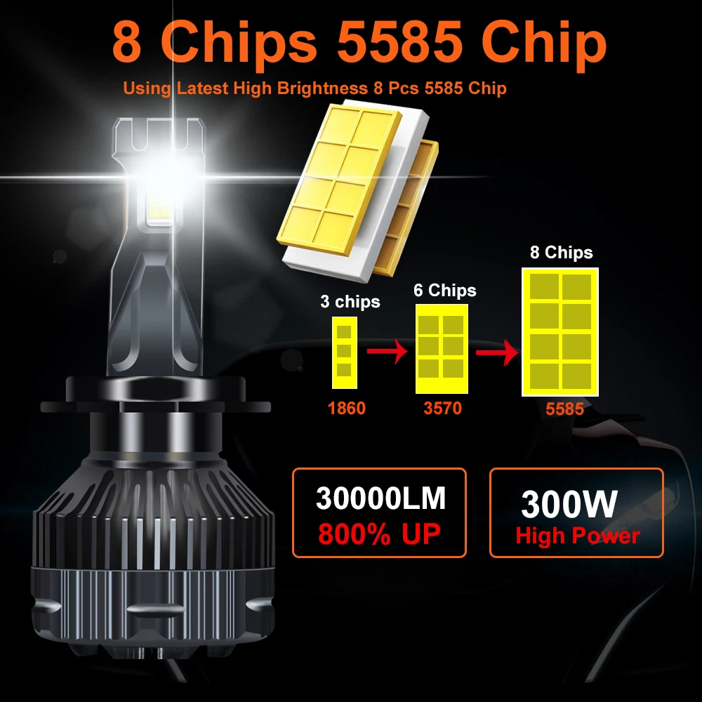 YHKOMS H4 Canbus H7 LED H1 H8 H9 H11 9005 9006 HB3 HB4 9012 Car LED Headlight Bulb 300W 30000LM Auto Light Lamp 6000K 12V