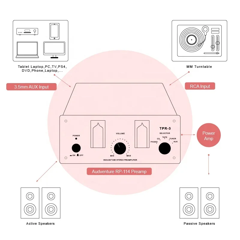 Pré-amplificador de mesa giratória de tubo de vácuo Mini Home HiFi Estéreo MM/MC Pré-amplificador de mesa giratória com entrada e saída RCA