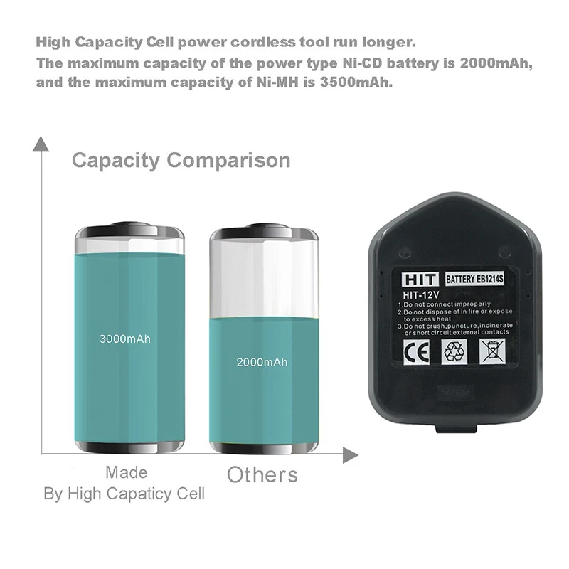 EB1212S EB1214S EB1226HL EB1220HL EB1230HL 12V 3000mAh Ni-MH NIMH Rechargeable Battery for Hitachi  Power Tools DS12VDF3 DS12DVB