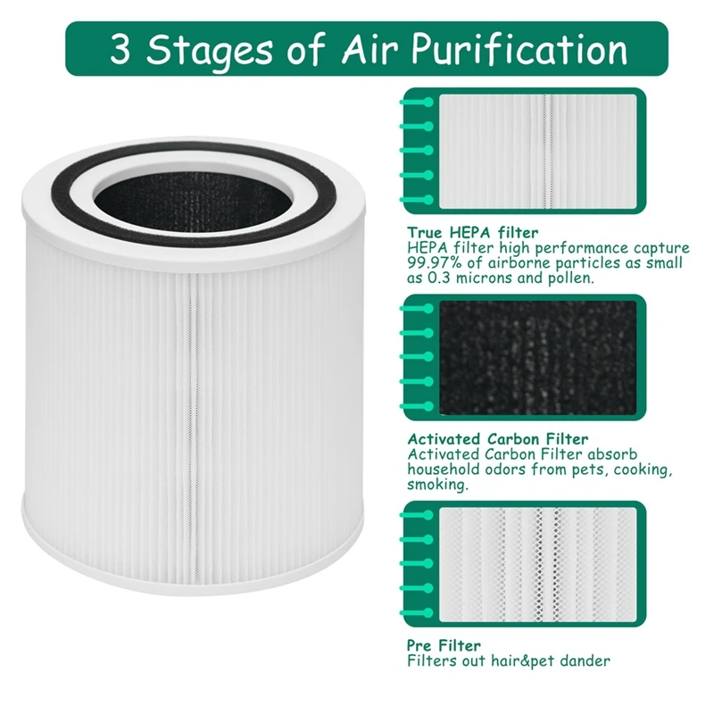 TT-AP005 Filter Replacement Accessories For Taotronics TT-AP005 Air Purifier, 3-In-1 Pre-Filter, H13 Grade True HEPA Filter