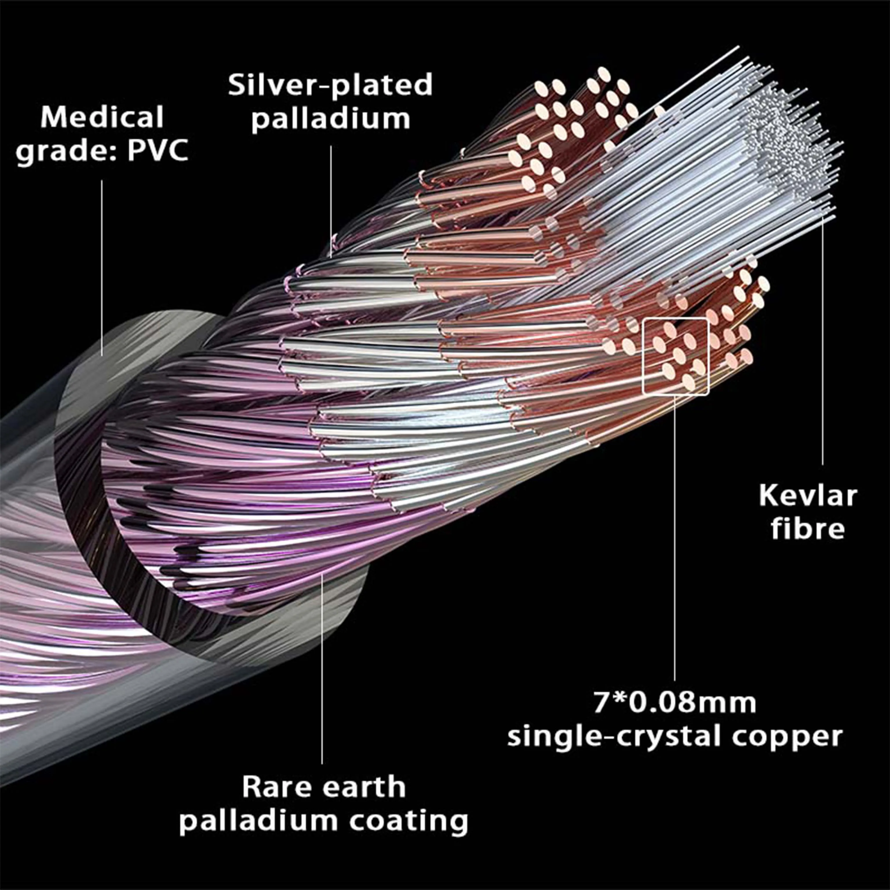 Culemi-09 IEM-Kabel 6-Kern Verbessertes Kabel Mit 2,5/3,5/4,4mm Stecker Optional 2PIN/Dual/MMCX/IE900 Für KZ Kopfhörer HIFI Headset – Detail 4