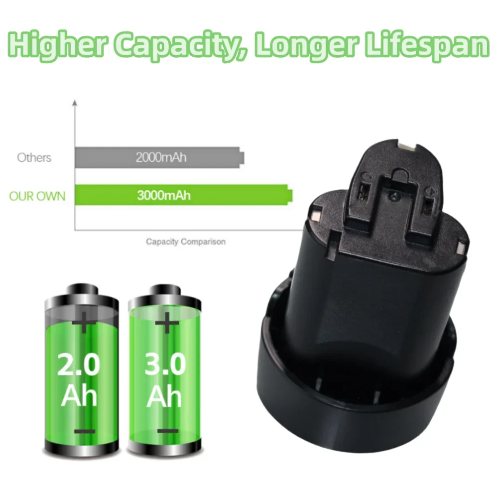 10.8V 3000/4000/5000mAh for Makita Li-ion Battery for BL1014 DF030D DF330D LCT203W Rechargeable Power Tools battery