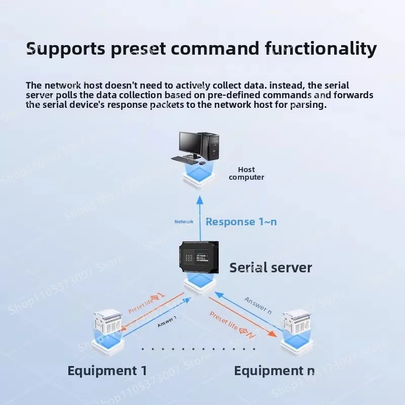8 Serial port server rs485/232/422 serial port to ethernet network tcp/ip data transmission communication module
