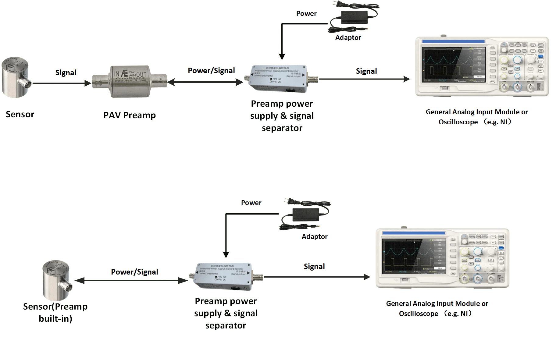 Hot-selling/AE Preamplifier Power Supply _AE signal Separator with Impedance Matching_ PPS50/2000