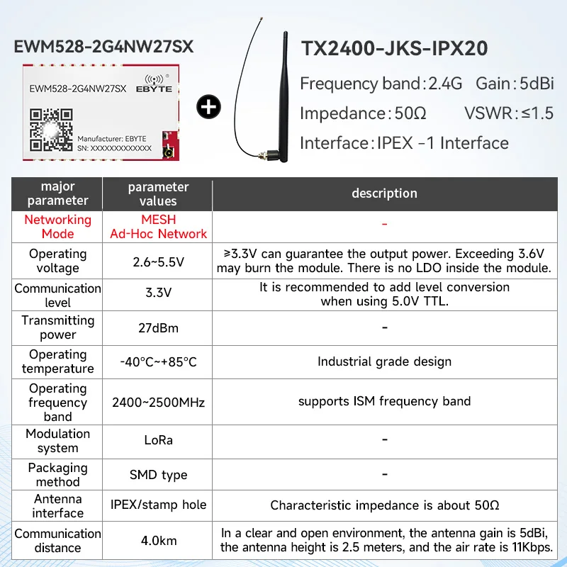 LoRa Mesh draadloze module CDEBYTE E52/EWM528/EWM521 2,4G/433/868/915MHz 22dBm Zelforganisend netwerk Zelfrouting Zelfherstellend
