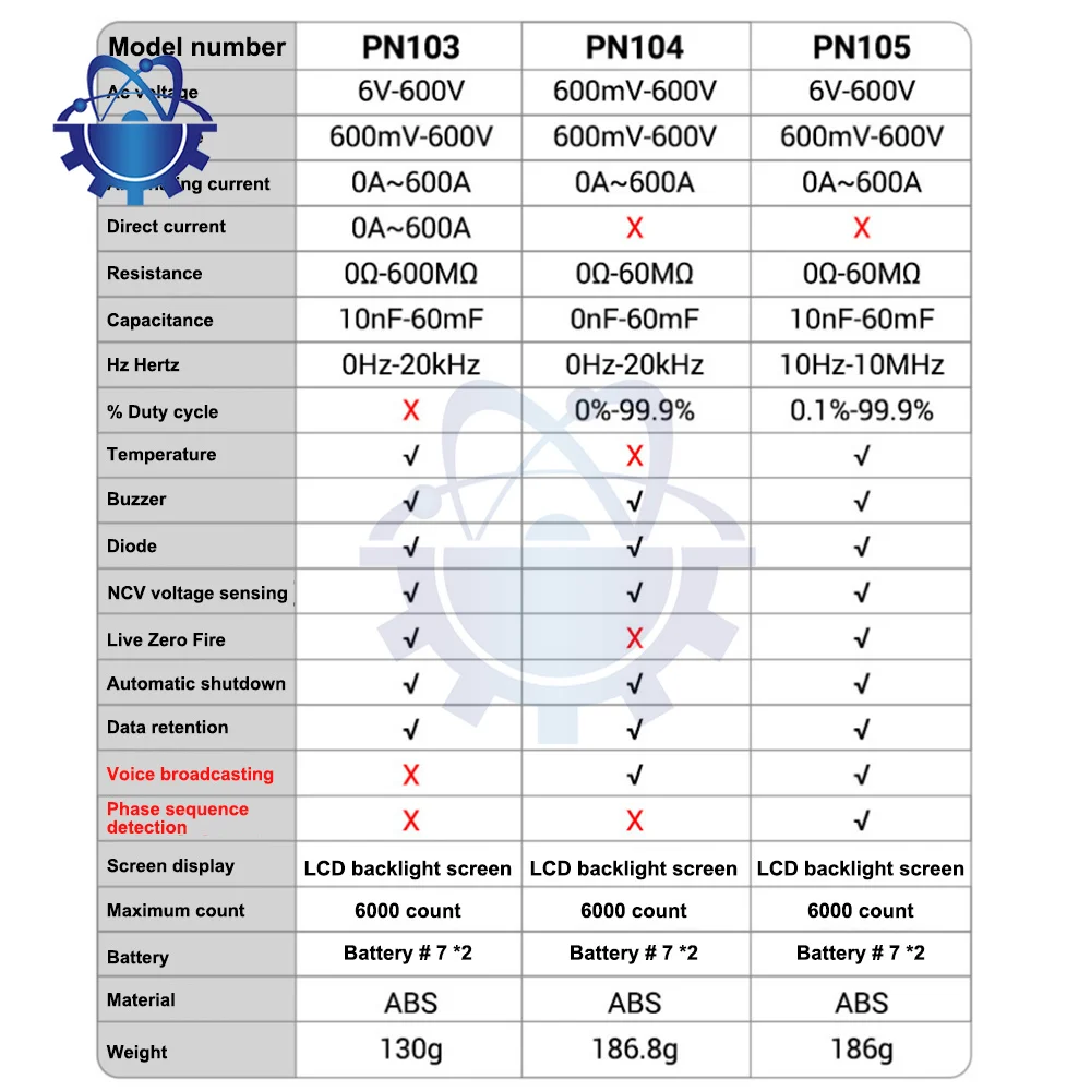 New ANENG PN105 Digital Clamp Multimeter Meter 6000 Counts Professional True RMS AC/DC Voltage Current Tester Hz Capacitance Ohm