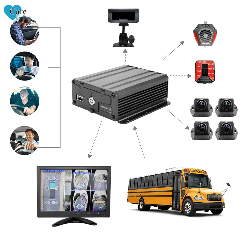 CareDrive Geavanceerde bestuurderassistent-systemen (ADAS) Bestuurdersvermoeidheidsmonitor Lane Departure Warning Veiligheid Rijbewaking