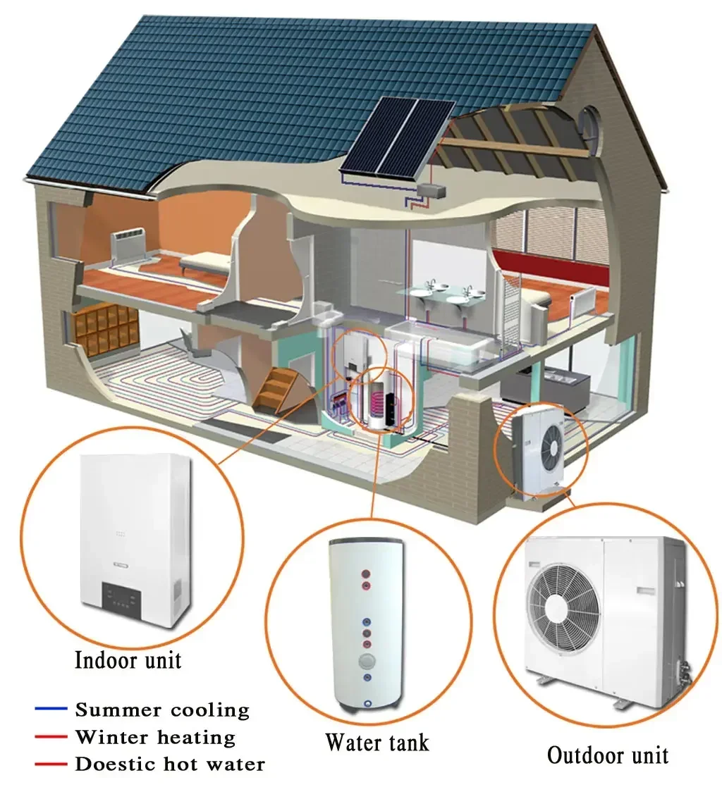 R32 inverter aria-acqua split monoblocco pompa di calore riscaldatore domestico SCOP A +++