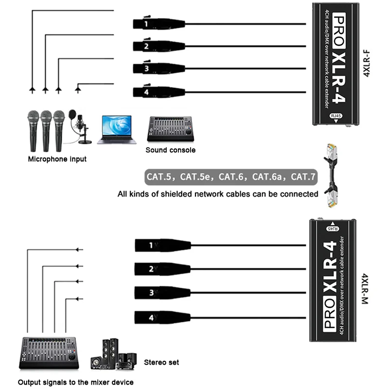 Audio 4 Channel XLR 3 Pin Multi Network Breakout for Stage Sound Lighting and Recording Studio,RJ45 to XLR view 5