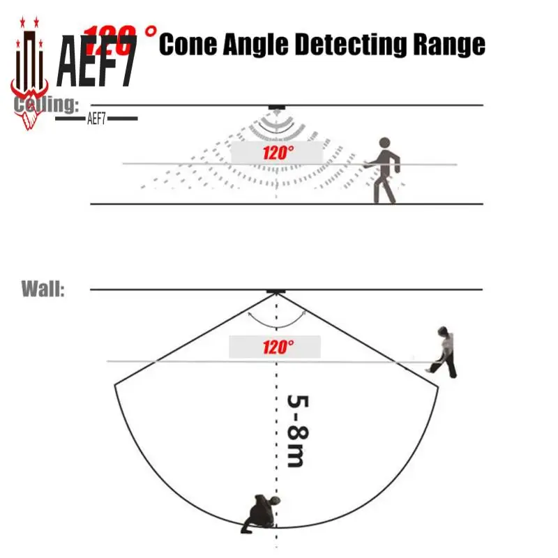 

AEF7-5A DC5-24V Mini USB PIR Infrared Motion Sensor Automatic Switch For LED Light Strip Intelligent Sensing