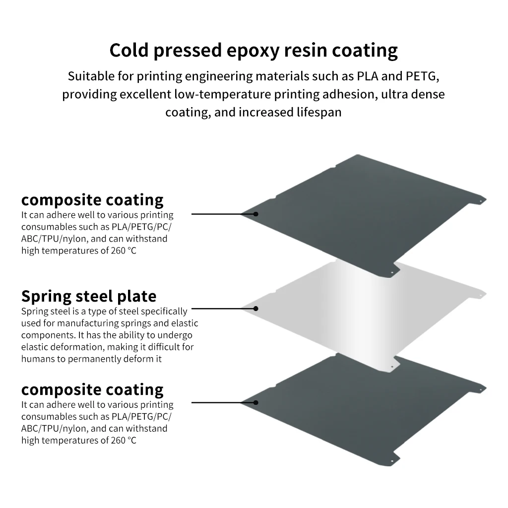 

235*235mm For CryoNix 3D Printer Cold Plate Room Temperature Double-Sided Printing For K1/Ender-3 S1/S1 Pro/ V3 SE/Ender-5 S1