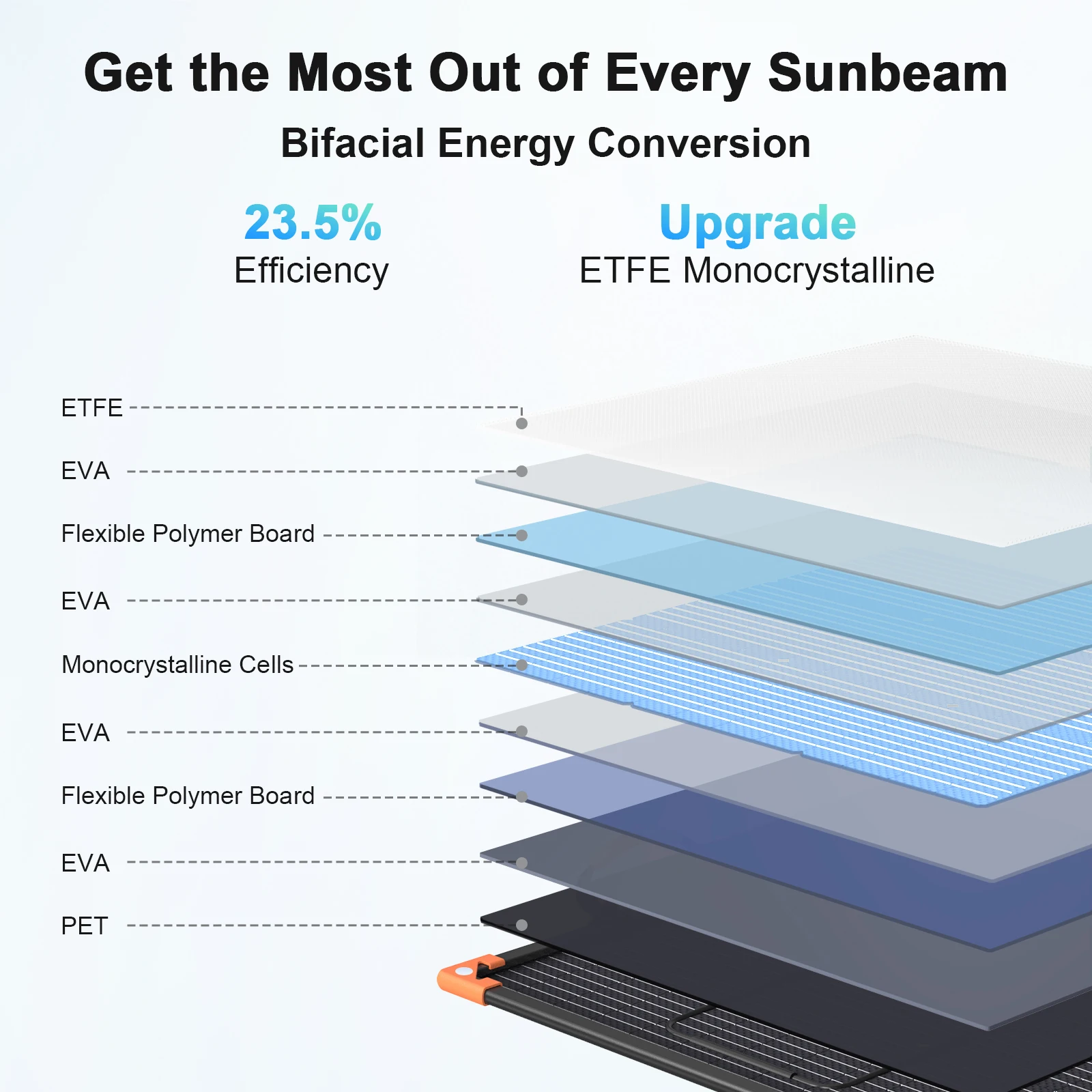 MHPOWOS 100/200 واط الألواح الشمسية ثنائية الوجه خلية المحمولة لوحة شحن الطاقة الشمسية مجموعة كاملة السياحة في الهواء الطلق التخييم محطة الطاقة #2