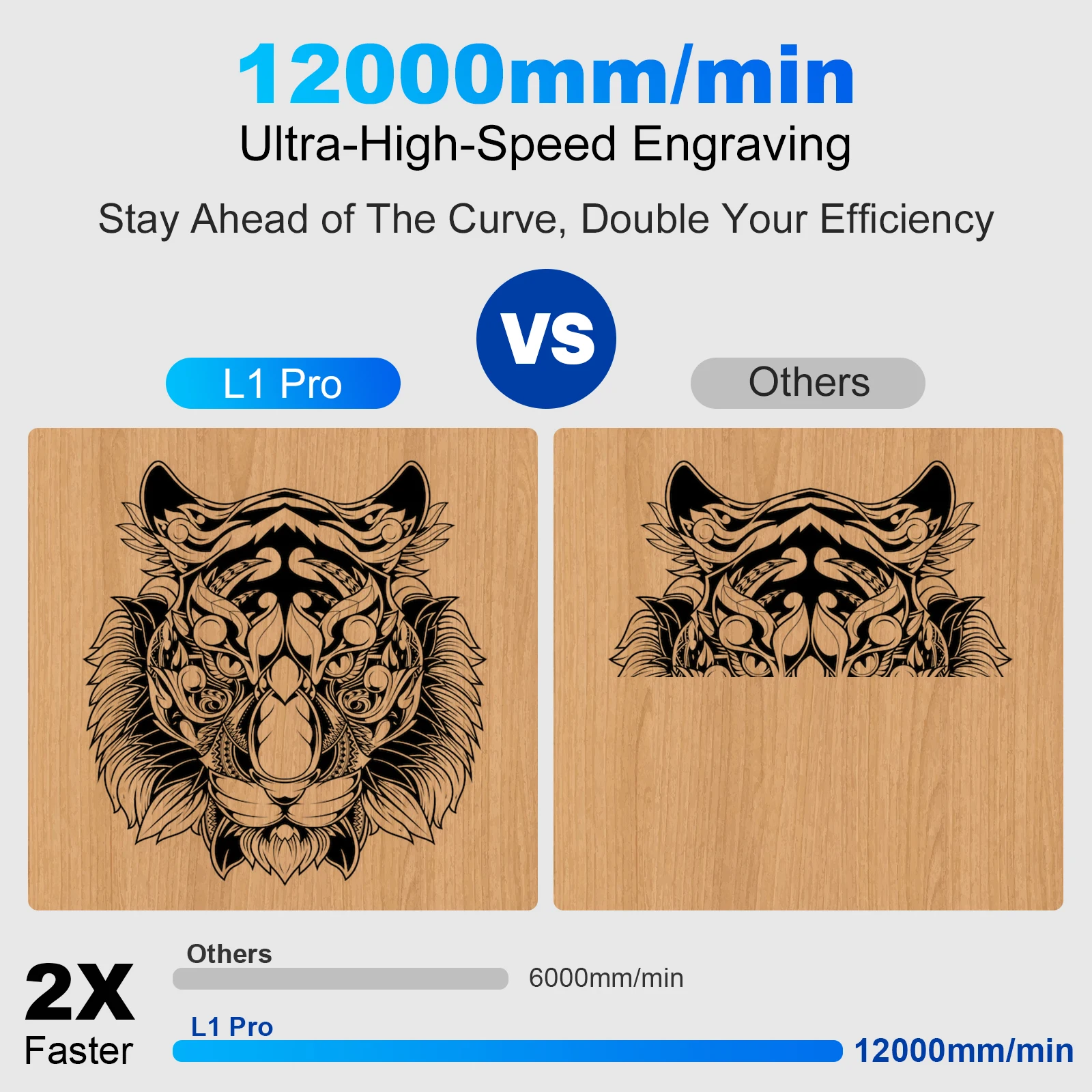 Laservii L1 Pro 7/12W Laser Engraver CNC Home DIY Laser Cutter Engraver Metal Laser Engraving Machine For Acrylic Wood Cutting