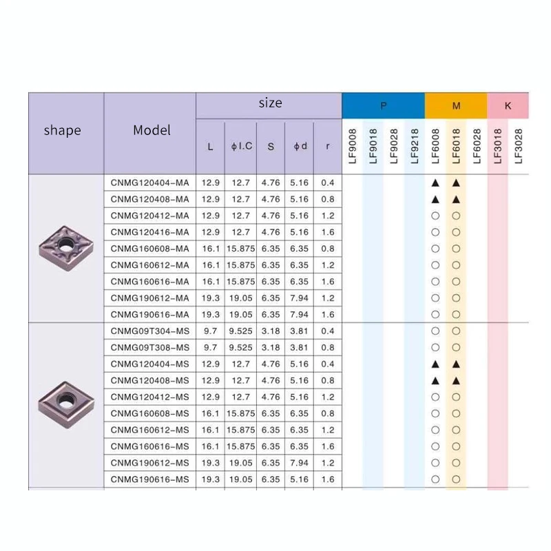 VOKET 스테인레스 스틸 특수 블레이드 CNMG120404-MA LF6118 MS/MQ/HS 그루브 유형