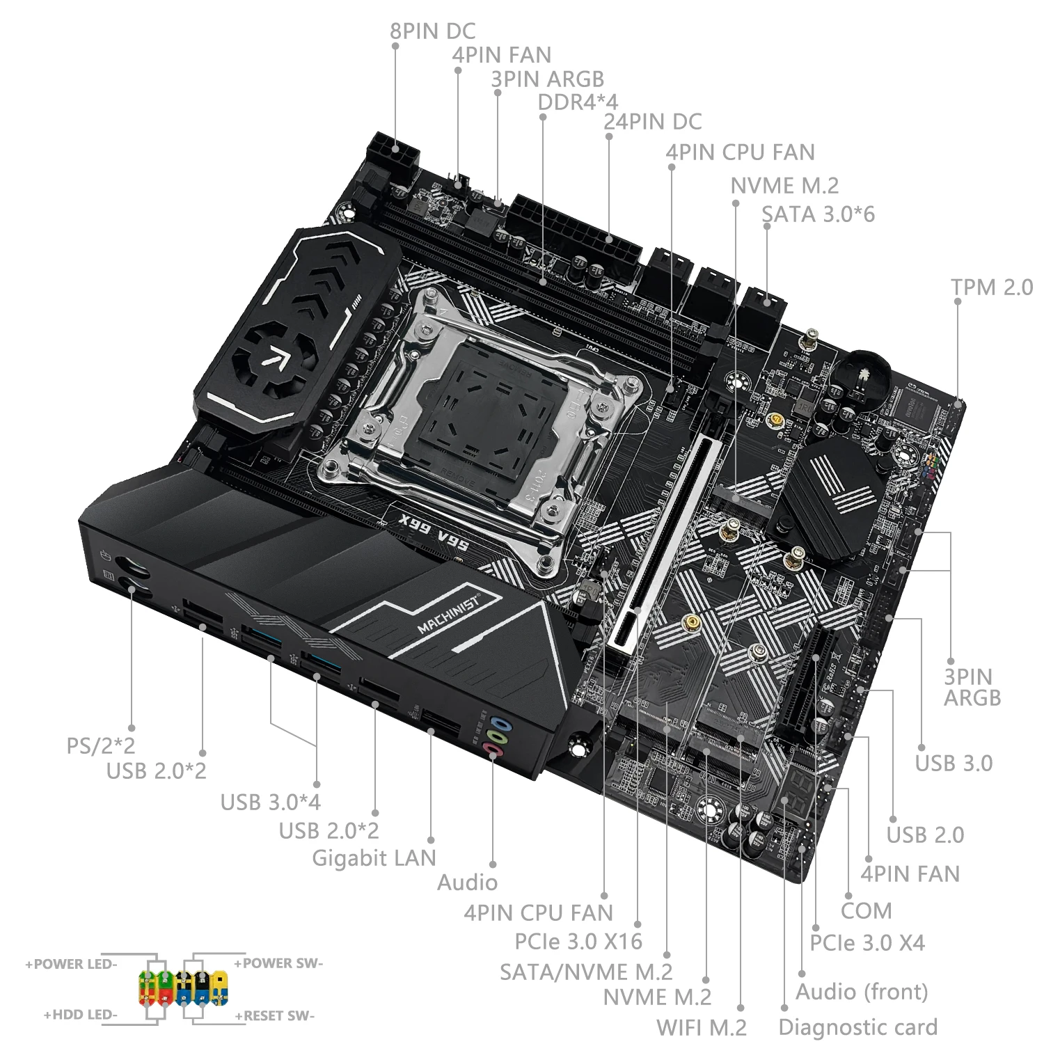 MACHINIST X99 V9S Motherboard - X99 Dual Cpu Motherboard Combo recension och pris