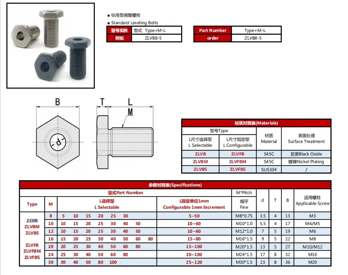 Fast Delivery LVBS Stainless Steel Standard Adjust Screw Leveling Bolts Assortment