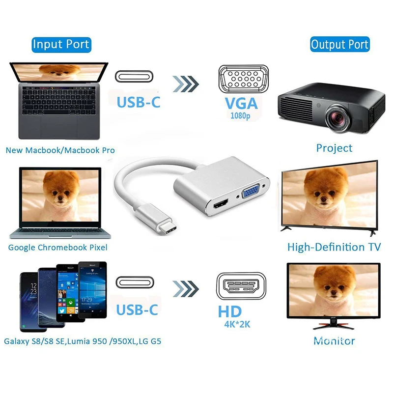 USB C 4K typ C 3.1 do HDMI kompatybilny USB-C VGA 2 porty Hub Adapter do Samsung Galaxy S10/S9/S8 Huawei Mate 20/P30 Pro