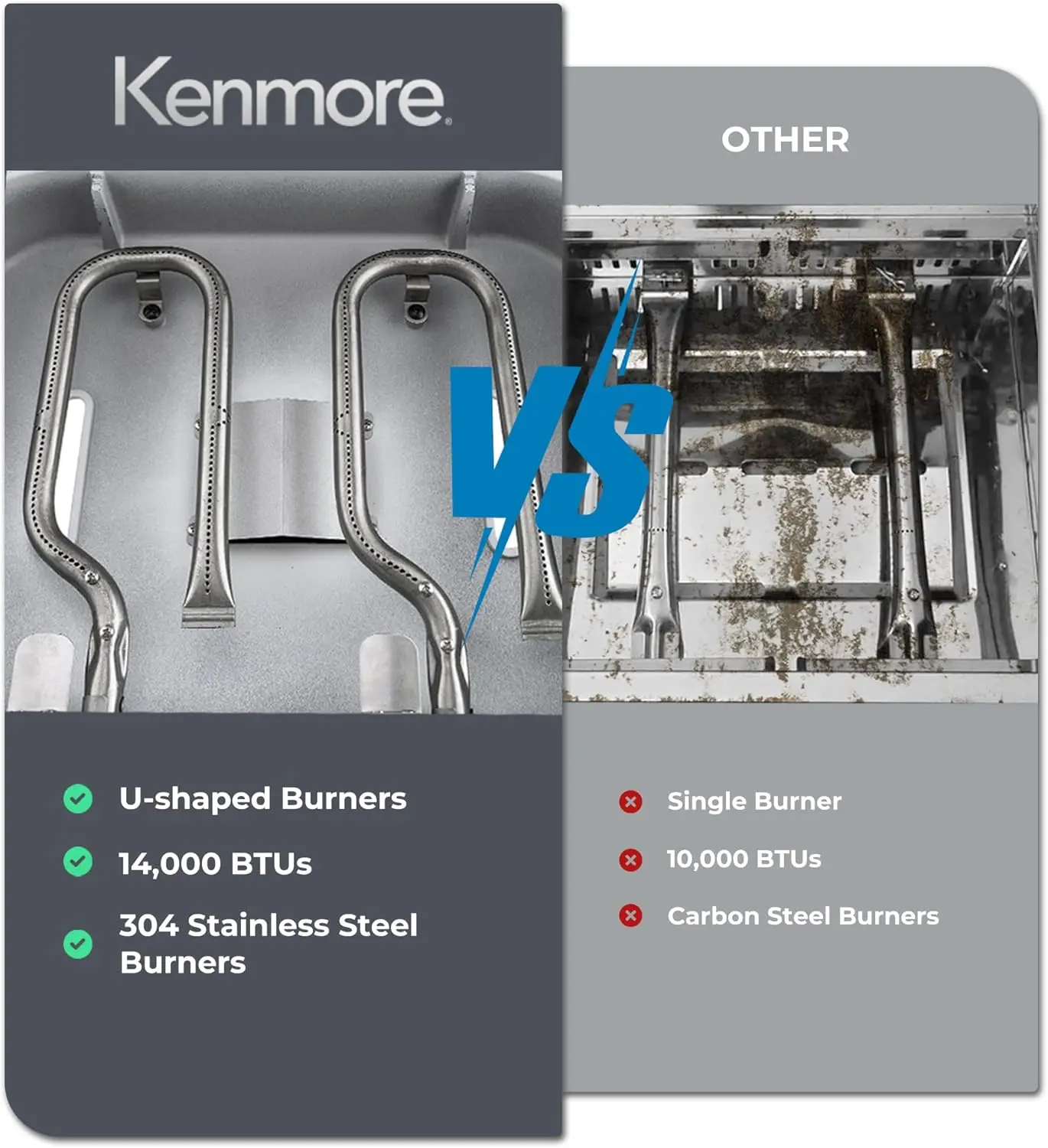 Tragbarer Retro-Gasgrill mit 2 Brennern