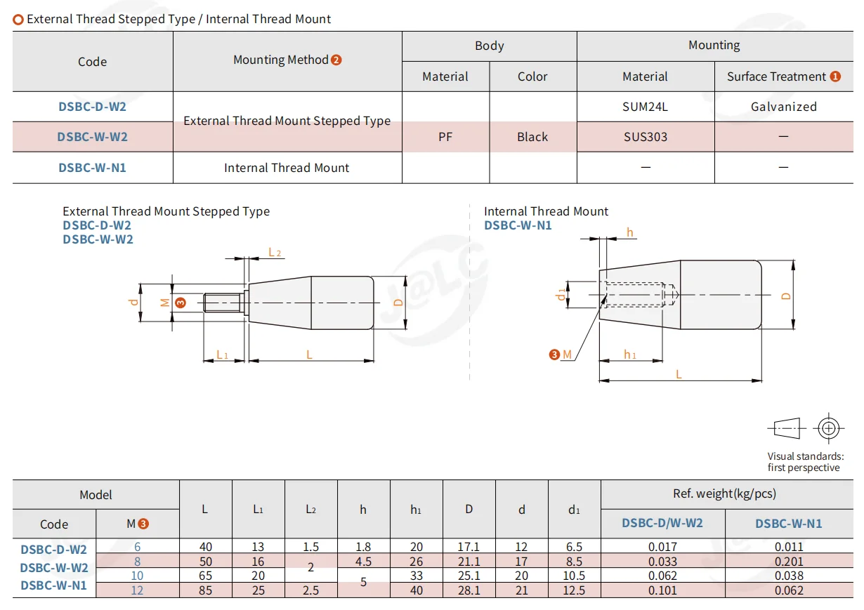 1 pc PF Fixed Machine Handle Series External / Internal Thread Wrench Slot Straight Rod Galvanized Mounting Part M6 M8 M10 M12