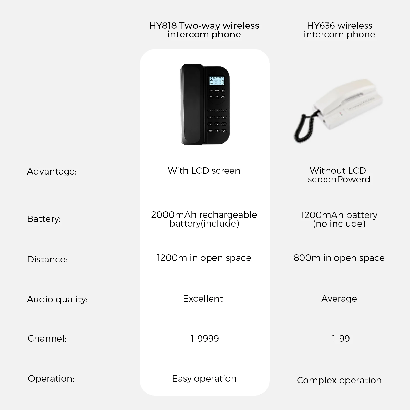 長距離無線全二重オーディオインターホン電話システムトランシーバー