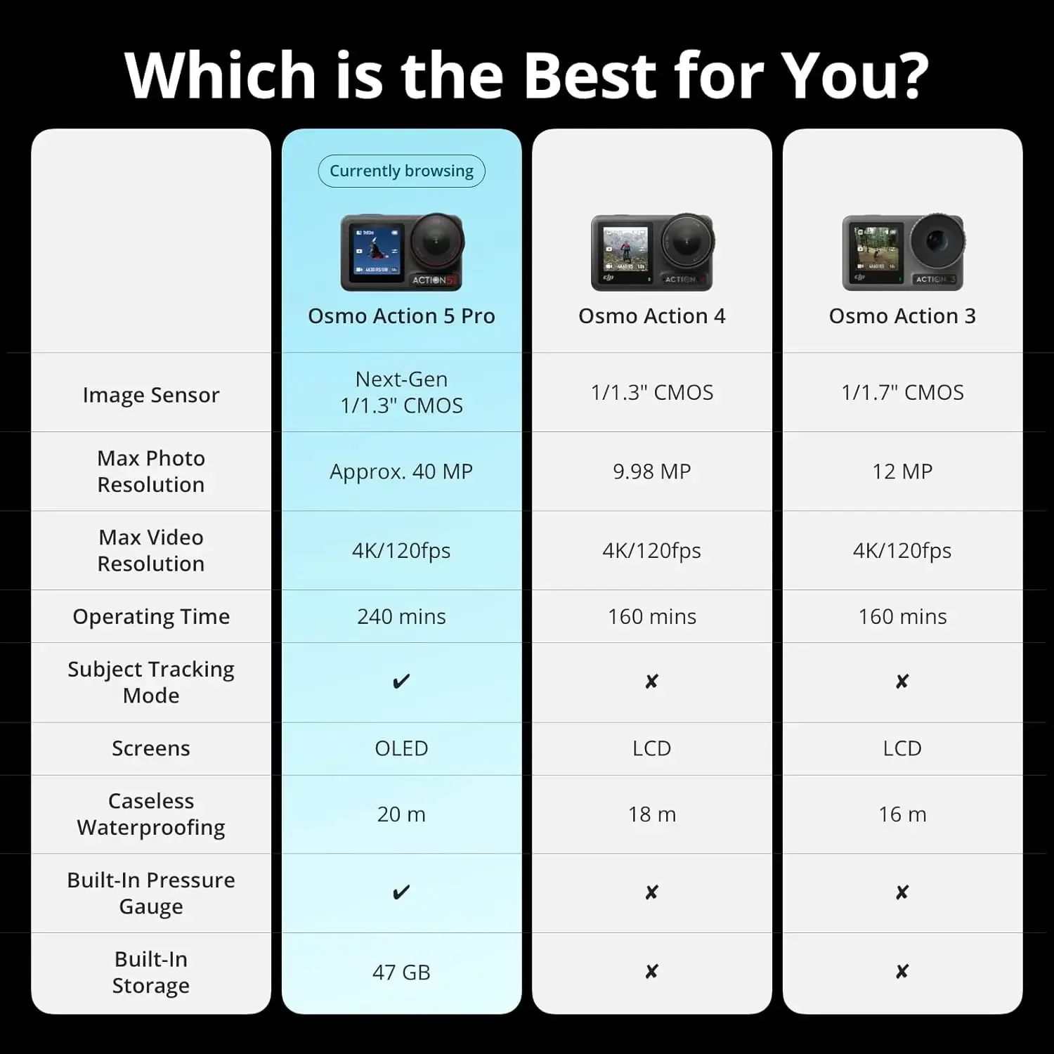 مجموعة Osmo Action 5 Pro Adventure Combo، كاميرا أكشن 4K مع مستشعر 1/1.3 بوصة، عمر بطارية ممتد لمدة 12 ساعة #6