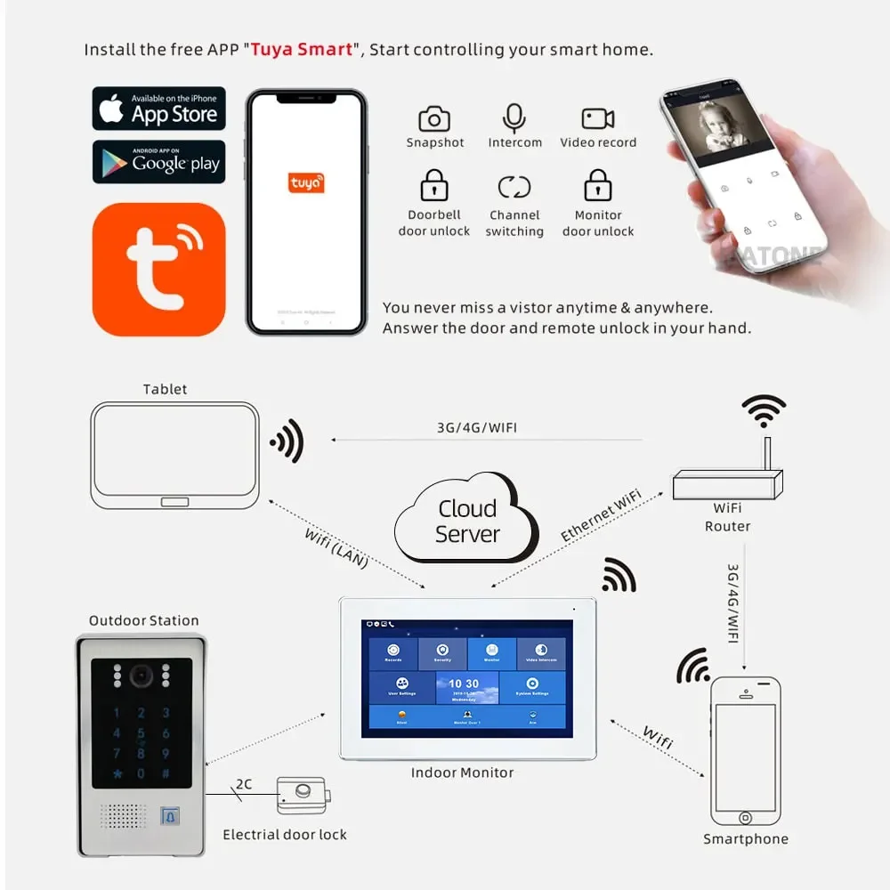 7-inch 10-video Door Telephone Doorbell Intercom Tuya Smart Kit Waterproof Outdoor IP/WiFi Network RFID Card Smartphone Unlock