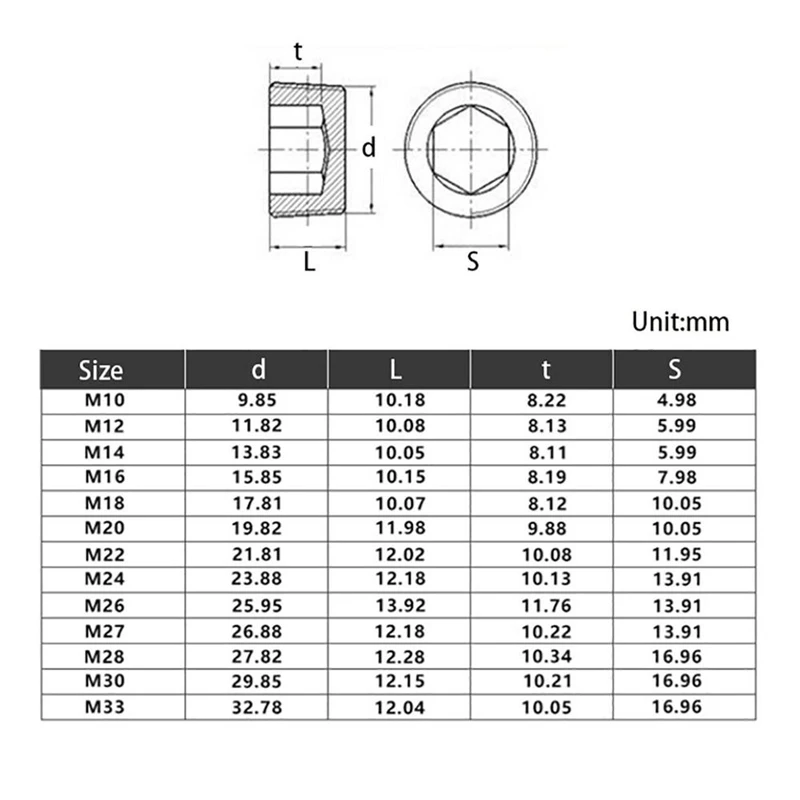 M10~M33 Grade 12.9 Carbon Steel External Thread Hexagon PG1.5 Oil Pipe Plug Stop Plug Set Screw BSP Throat Plug Screw