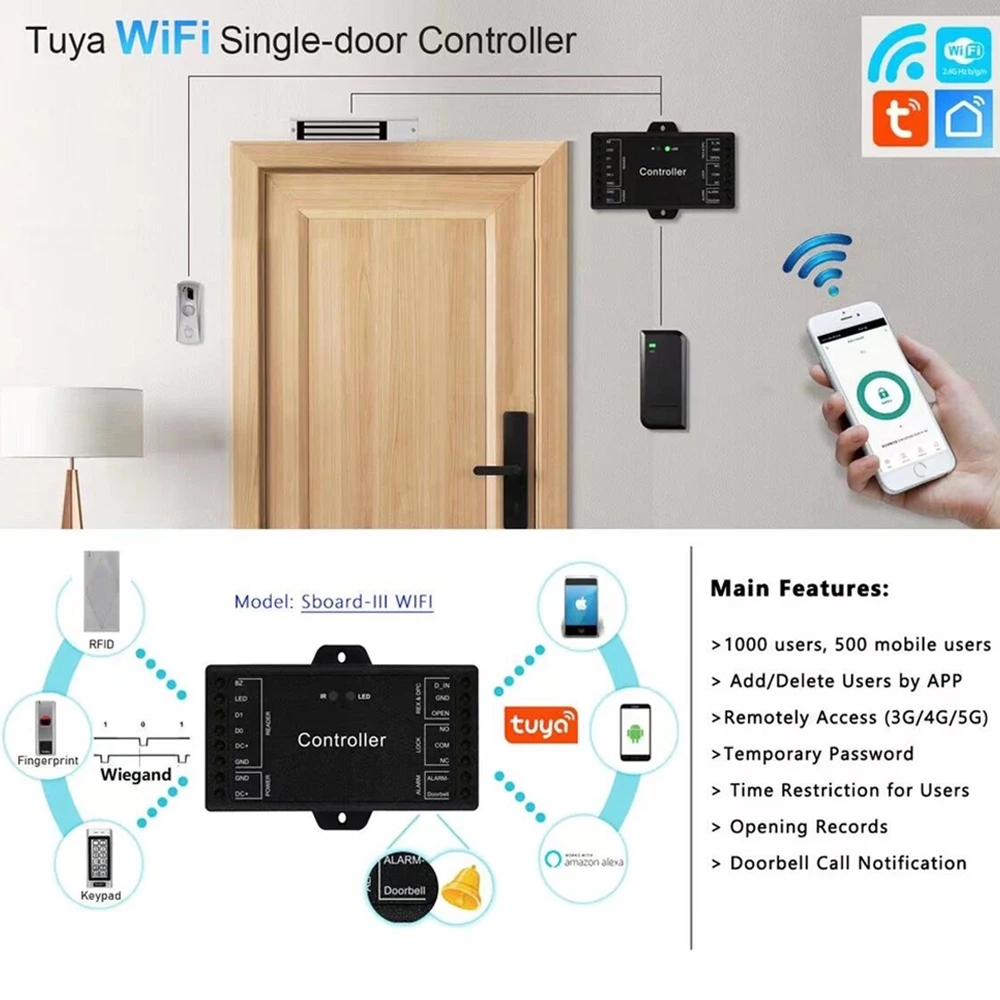 Sboard Mini Size Single Door 5G Wifi Tuya App Remote Control Access Control Panel Board 12V Wiegand 26~44 bits Input 1000 user