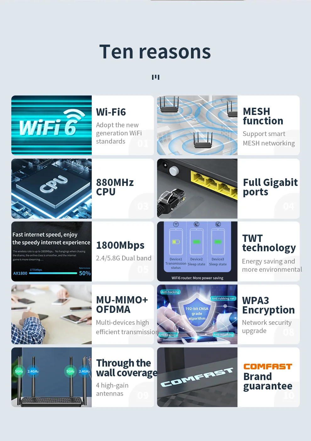 Comfast 1800Mbps WIFI6 MESH Router  2.4/5.8G Wireless Router 4*5dBi Antennas high speed Wifi Signal Booster Repeater for Home