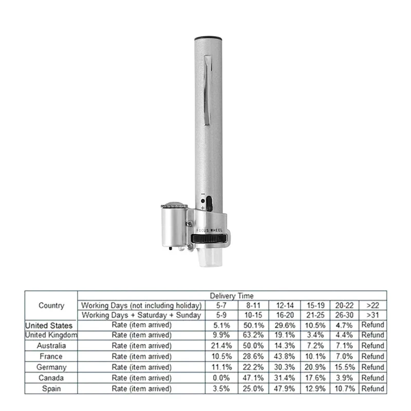 Top-100X Zoom Multifunction Microscope Loupe Adjustable Portable Led With Light Magnifier Mini Jewelry Pocket Handheld