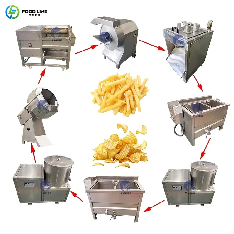 Quick Disassembly Fries Chips Production Line Easy Pipeline Flushing Reduce Cross-contamination Risk For Plant