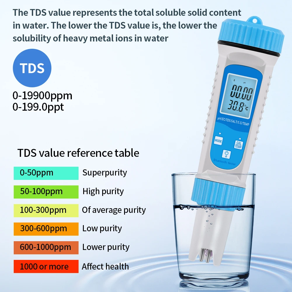 Bluetooth Digital Water Quality Tester Pen EC TDS Salinity TEMP SG PH Meter 6 in 1 Smart APP Online Monitor for Aquariums Pool