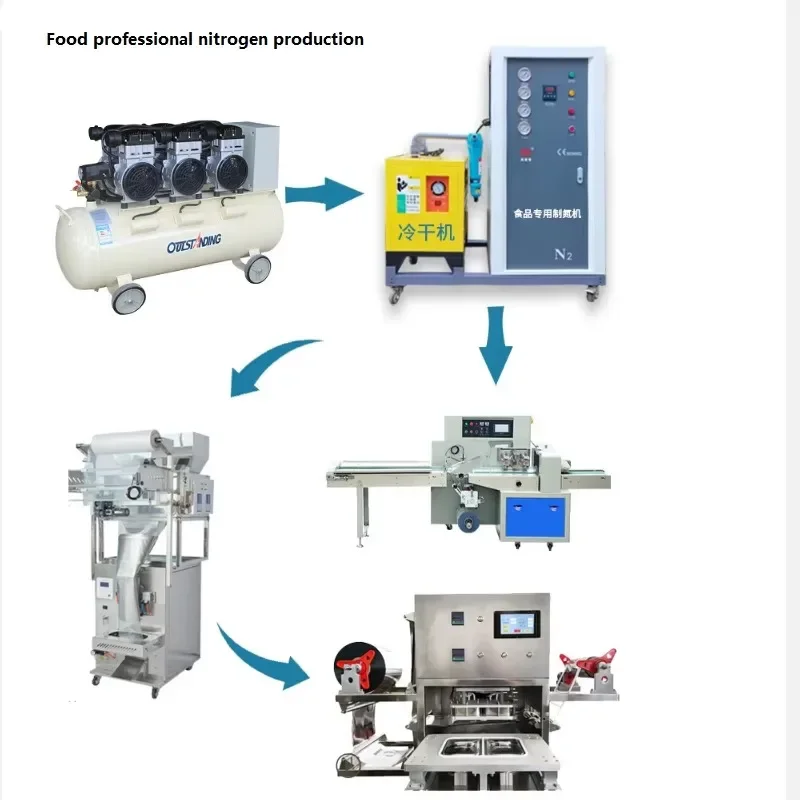 

For 99.9% High-purity Nitrogen Generator, Special Nitrogen Generator For Puffed Food Packaging Machine