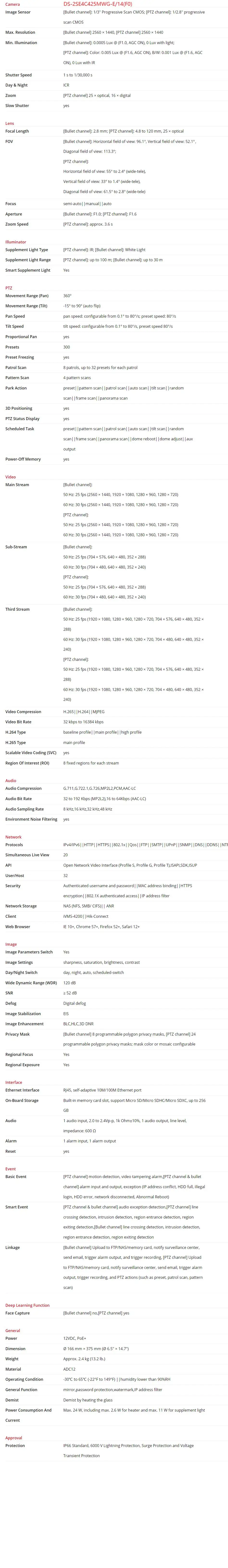 Hikvision DS-2SE4C425MWG-E/14(F0) 4MP TandemVu F1.0 Bullet 25X PTZ IR30M-100M Farb- und IR-Kamera mit Deep-Learning-Gesichtserkennung – Detail 1
