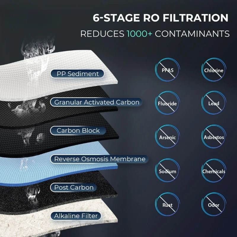 6-Stage Reverse Osmosis System Under Sink with Alkaline Water Filter and Pump, pH+, TDS Reduction, RO Drinking Water Filtration