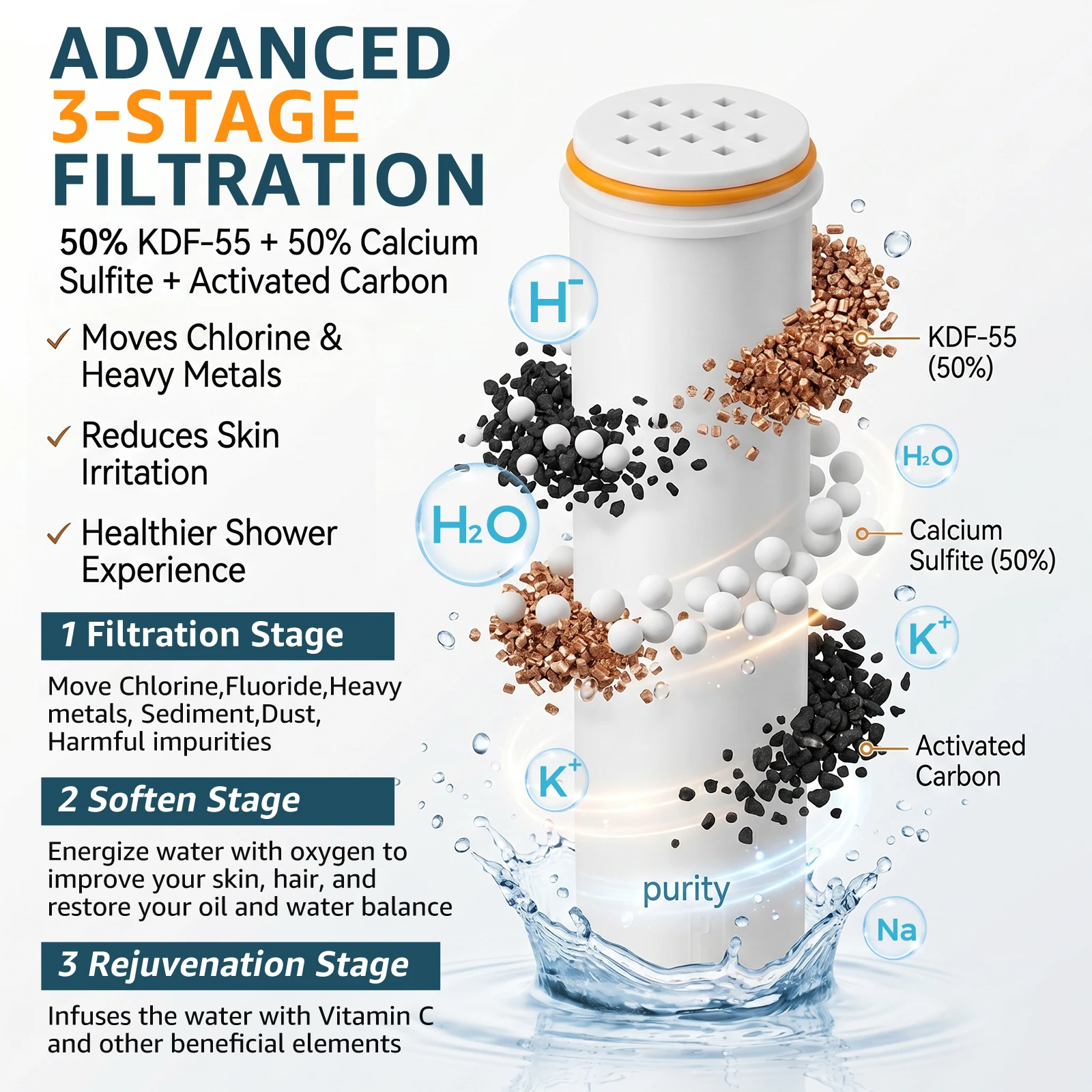 2/4Pc 샤워헤드 교체 필터 경수 제거 및 염소 제거 - Water Filter Cartridge 리뷰 및 가격