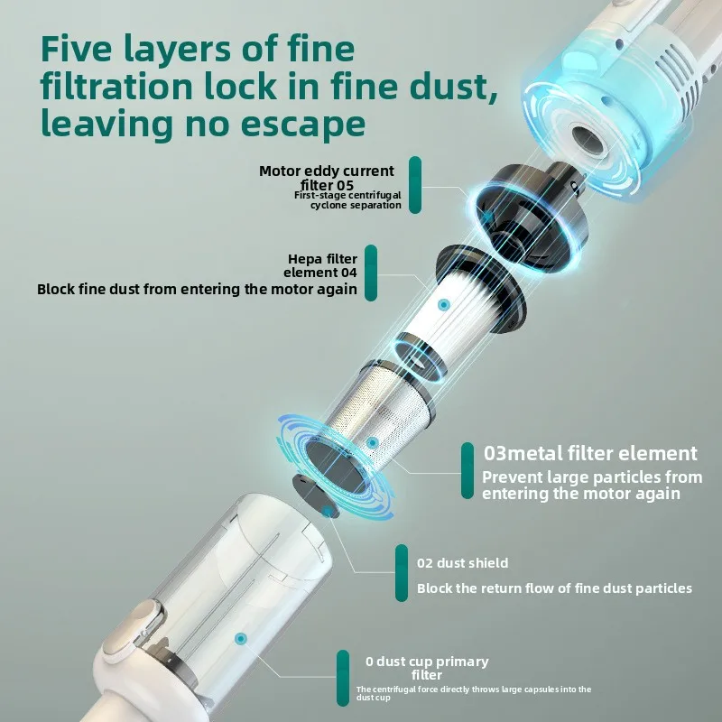 Wireless Handheld Vacuum Cleaner Large Suction Long Battery Life Silent Multi-function Small